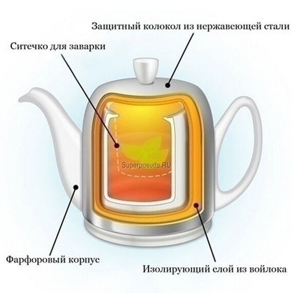 Набор 3 предмета чайник на 4 чашки + 2 чашки; зеленые; фарфор, коллекция SALAM, Guy Degrenne, изображение 7